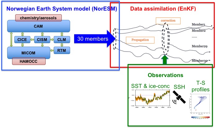 File:NorCPM.jpg